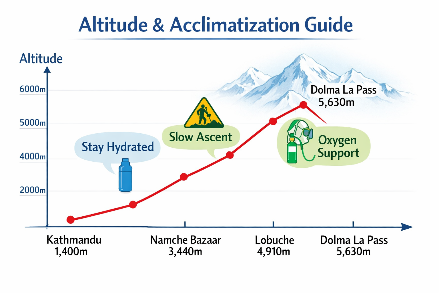 Altitude & Acclimatization Guide – Kailash Yatra 2026