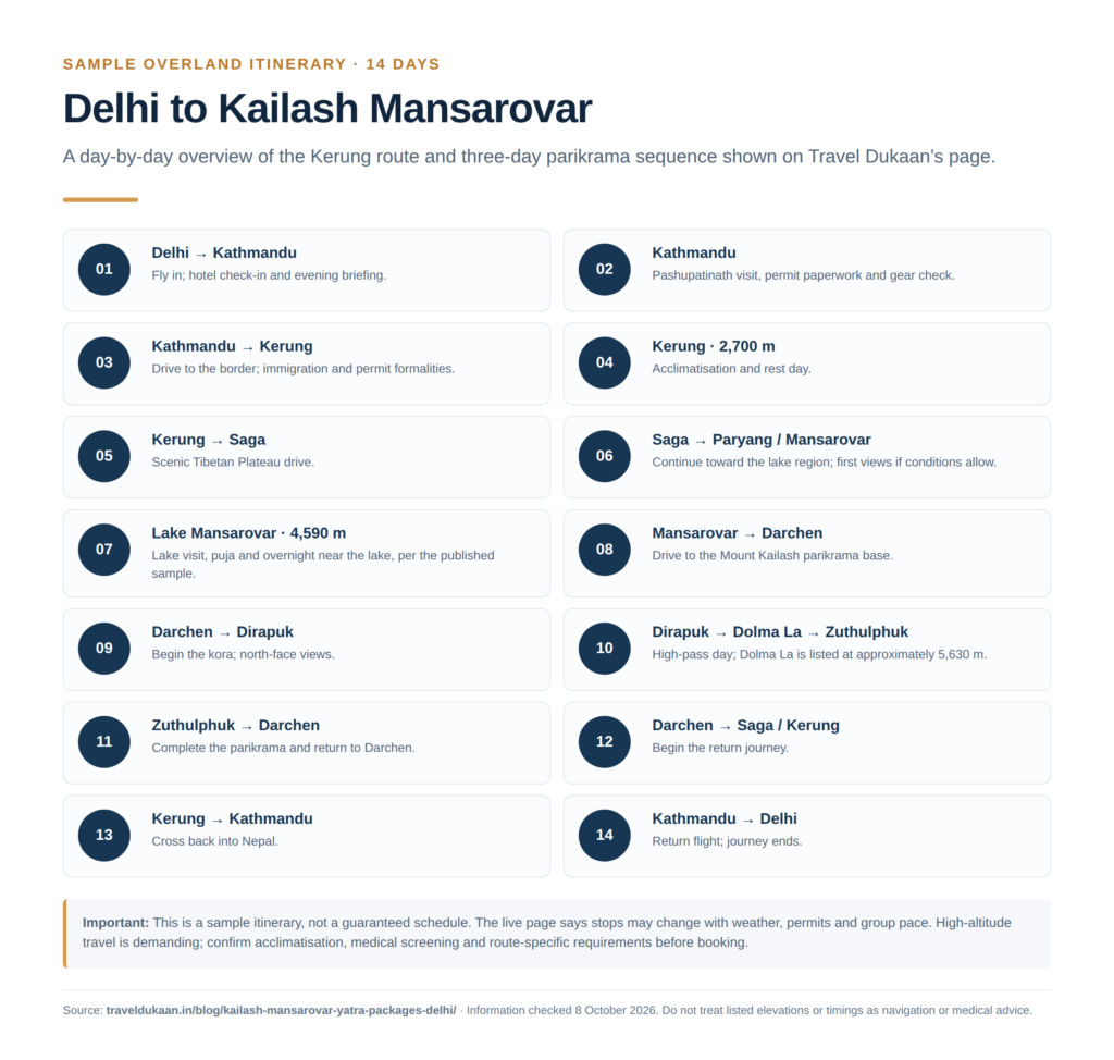 delhi-to-kailash-mansarovar